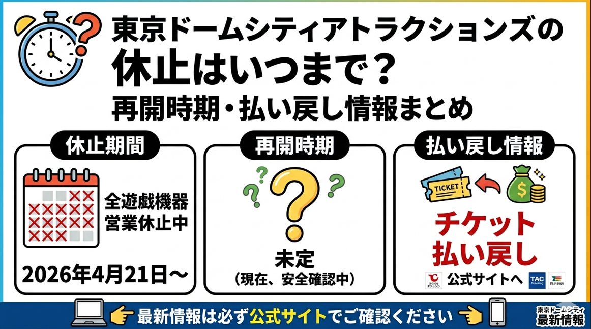 東京ドームシティ休止記事のアイキャッチ画像